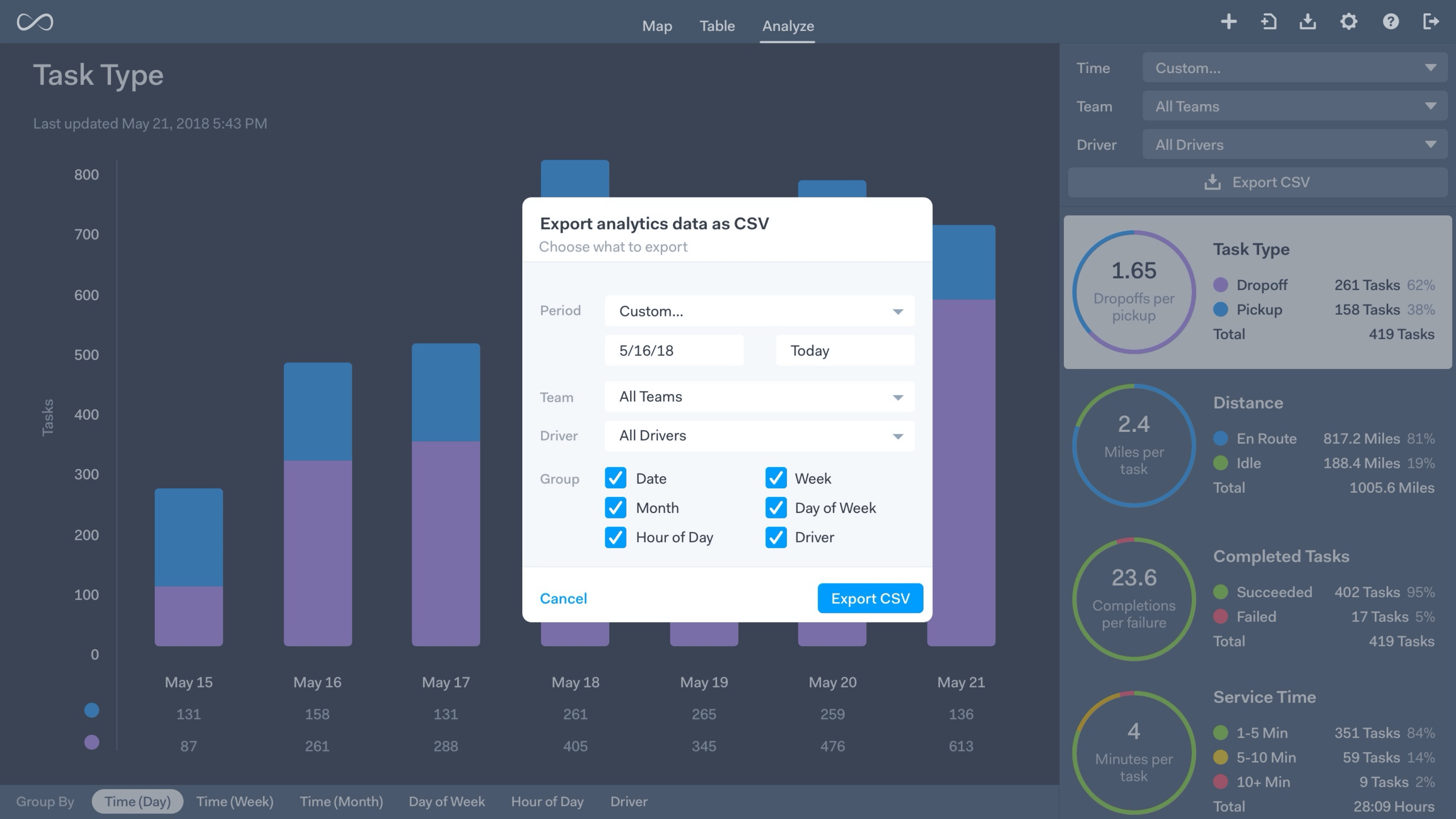 Customer Interaction Insights