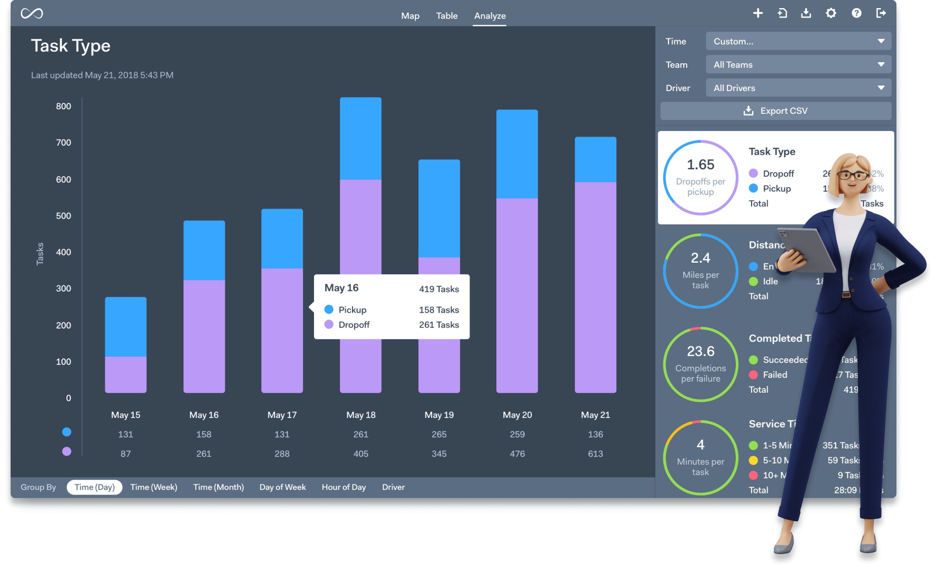 Route Management Analytics Tools for Smarter, Data-Driven Delivery Operations