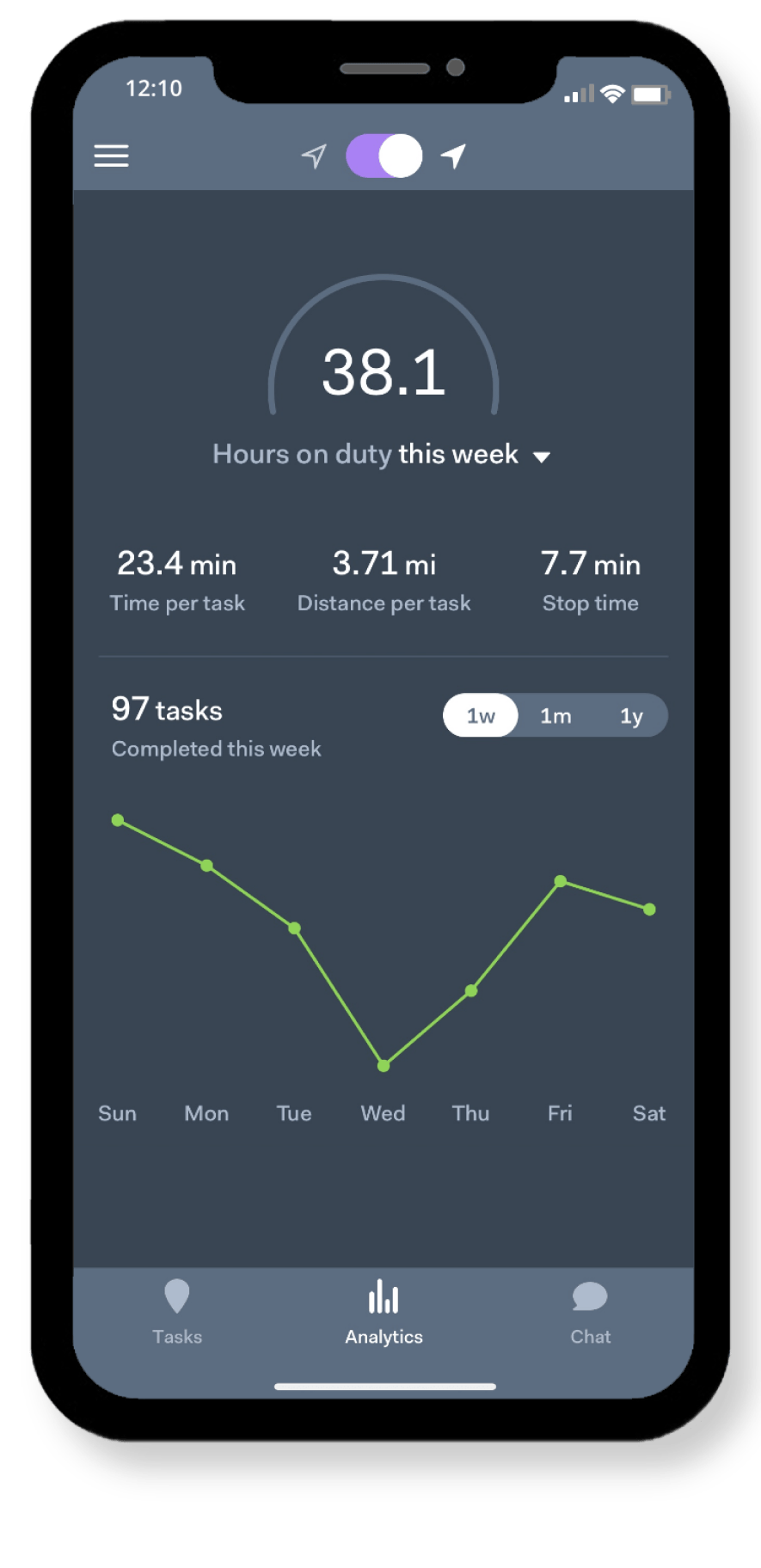 User-friendly driver metrics