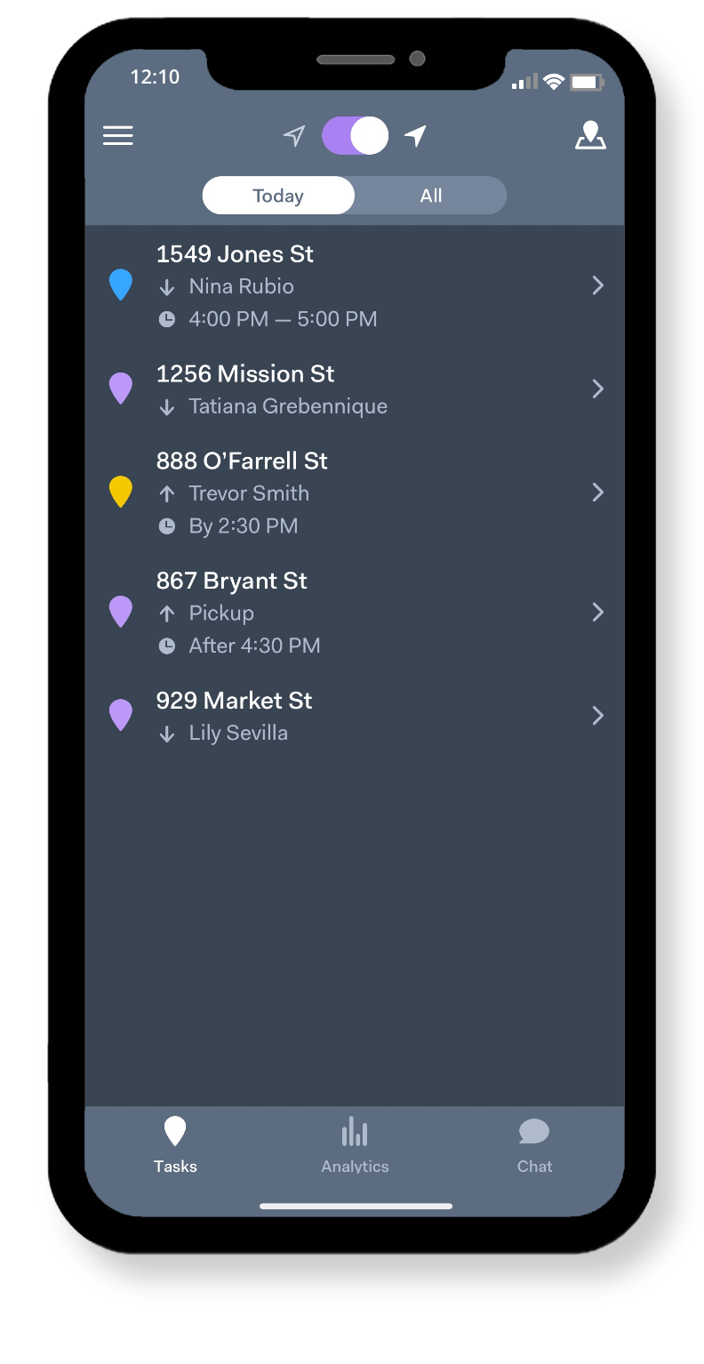 Images displaying support examples for the product