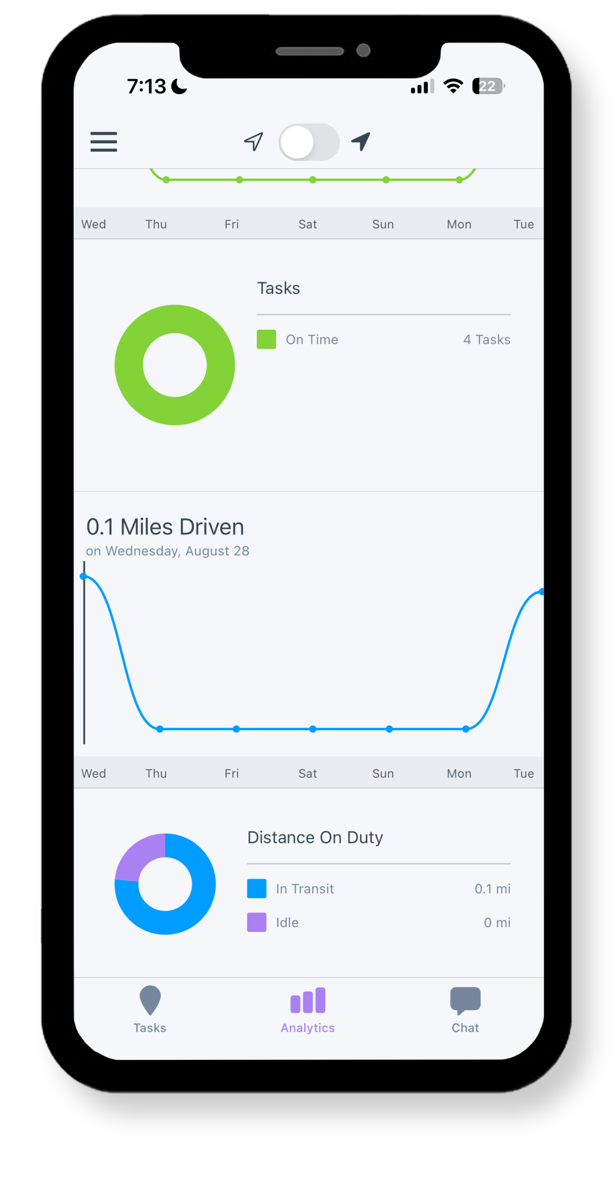 User-friendly driver metrics