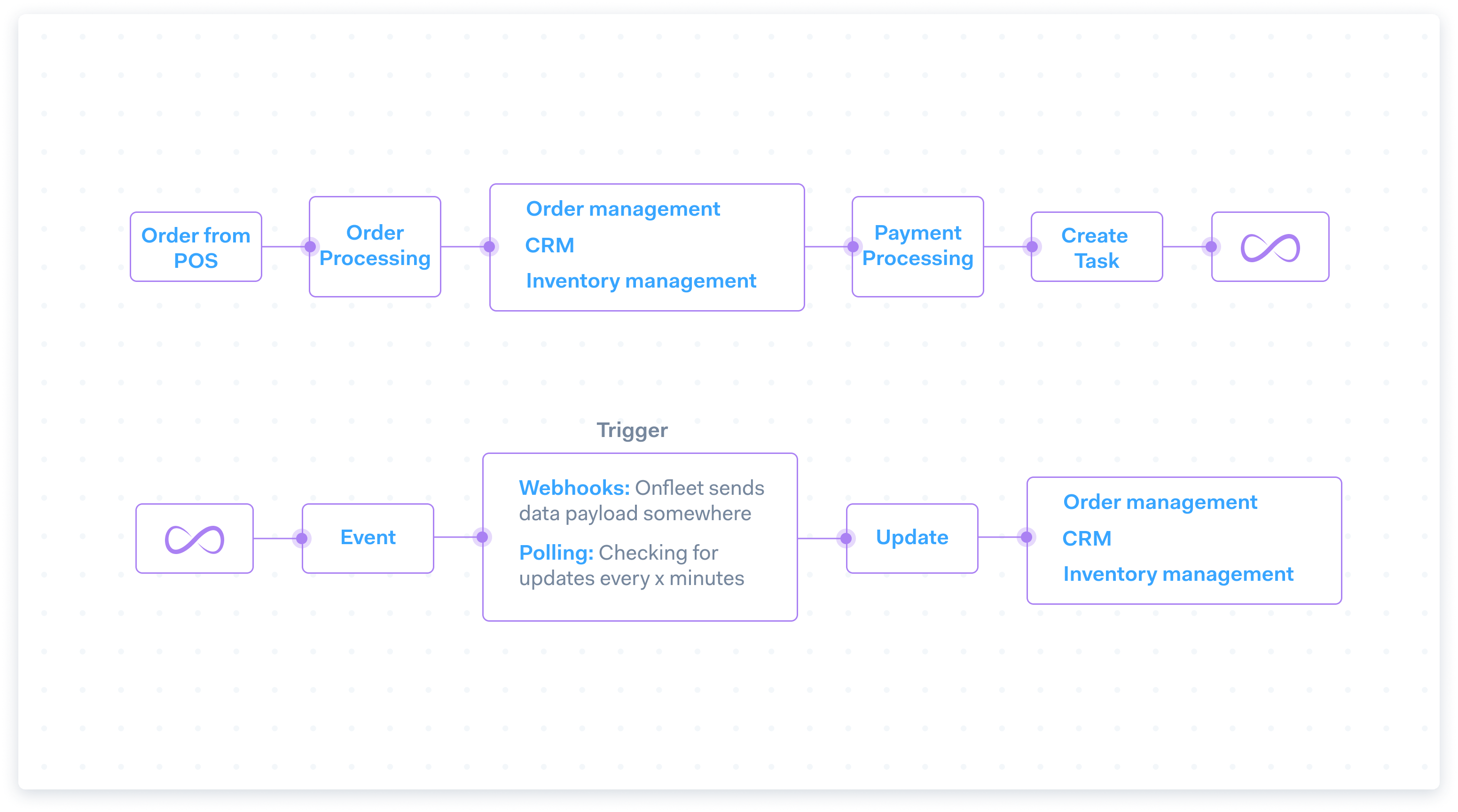 Images displaying support examples for the product