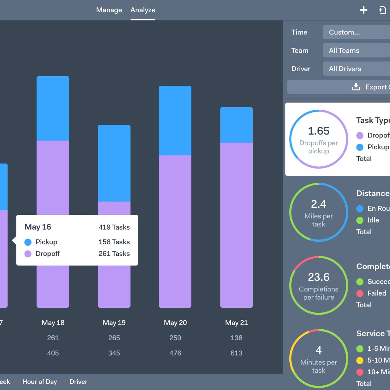 Analyze & Export Data